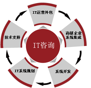 圖片關鍵詞