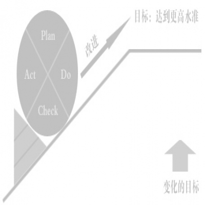 系統運維與支持